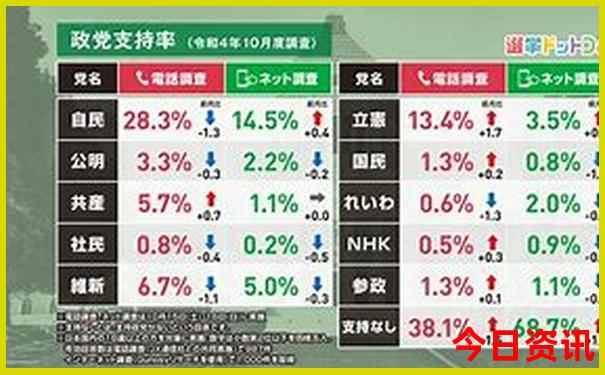 假期旅游去哪里好玩