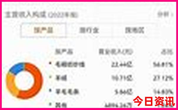 重庆贵州自驾游攻略5天